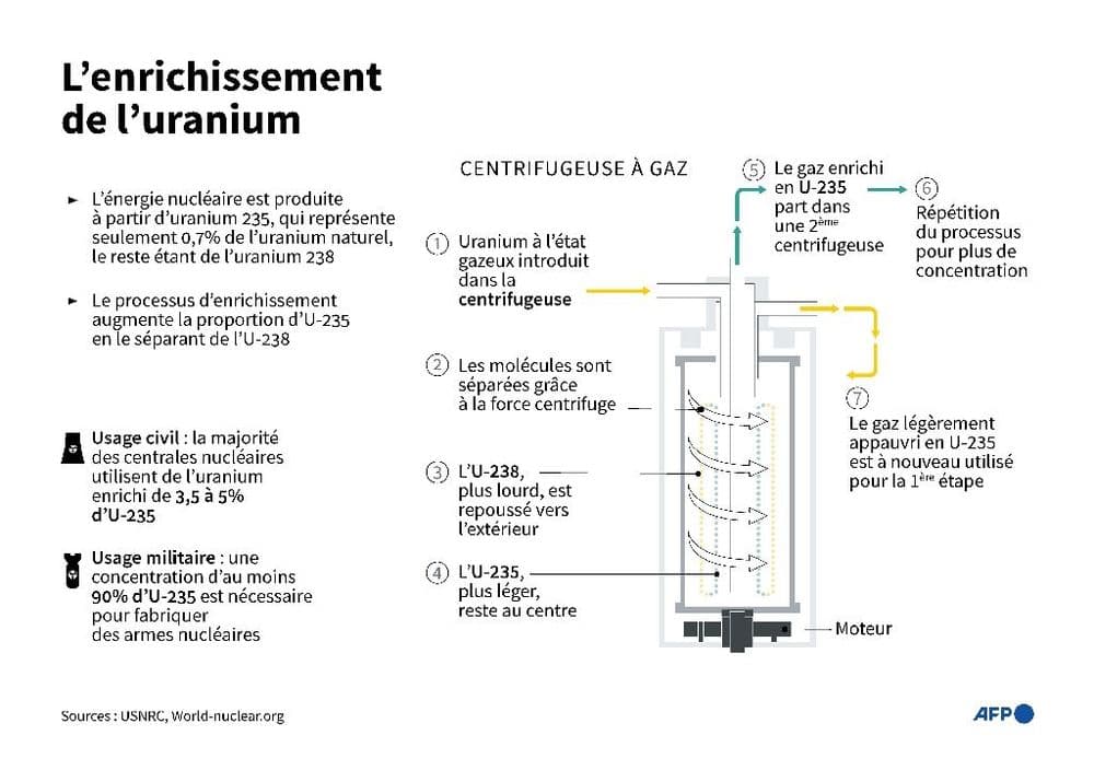 Nucléaire: nouveaux pourparlers à Rome entre l'Iran et les Etats-Unis