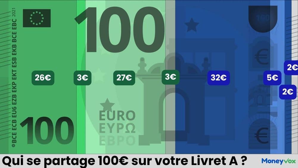 Livret A, LEP, LDDS... Où l'État et votre banque placent votre épargne sans risque ?