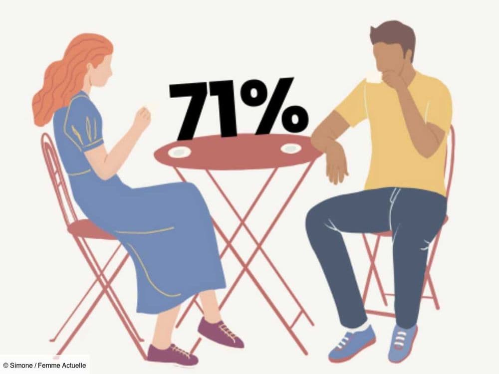 La Pause Simone : J'ai testé Alchiimy, la plateforme qui cherche l'amour à votre place
