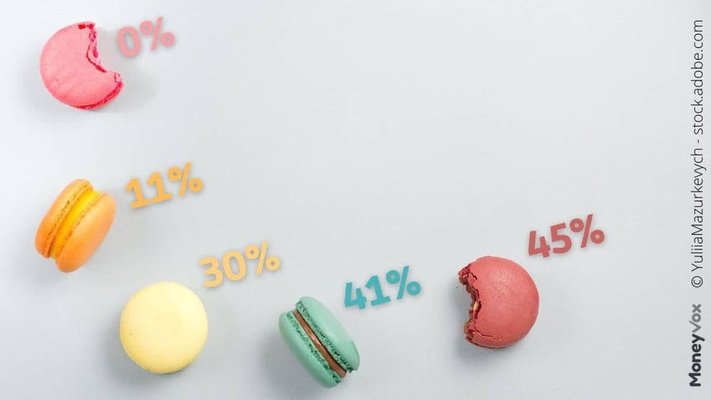 Impôts : mauvaise surprise, voici le probable barème 2025 indexé plus timidement que prévu