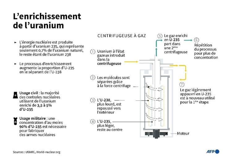 Nucléaire: nouveaux pourparlers à Rome entre l'Iran et les Etats-Unis