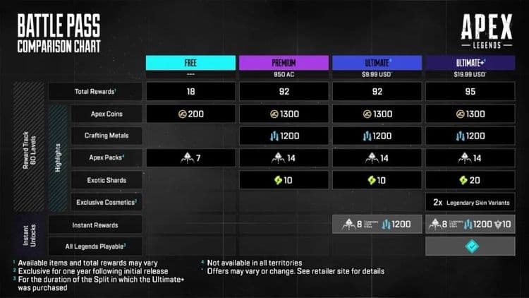 Respawn revient sur les modifications impopulaires du pass de combat d' »Apex Legends »