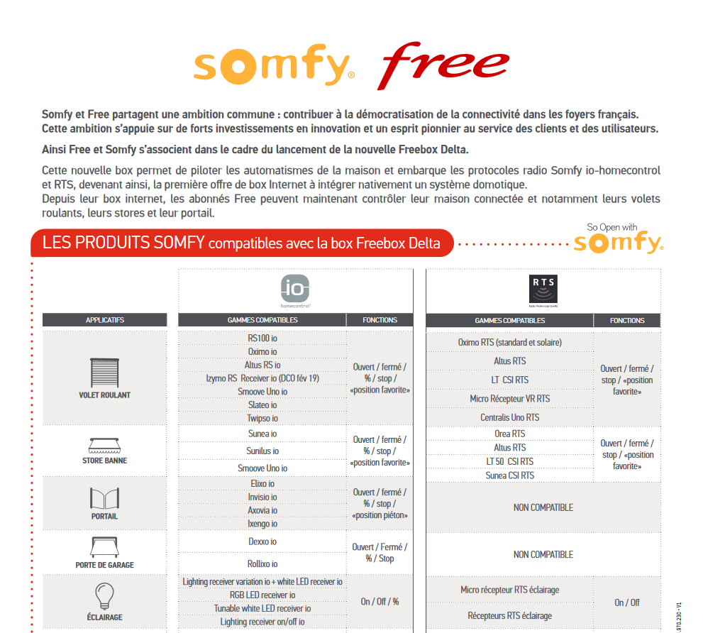 Nouveauté produits IO homecontrol SOMFY